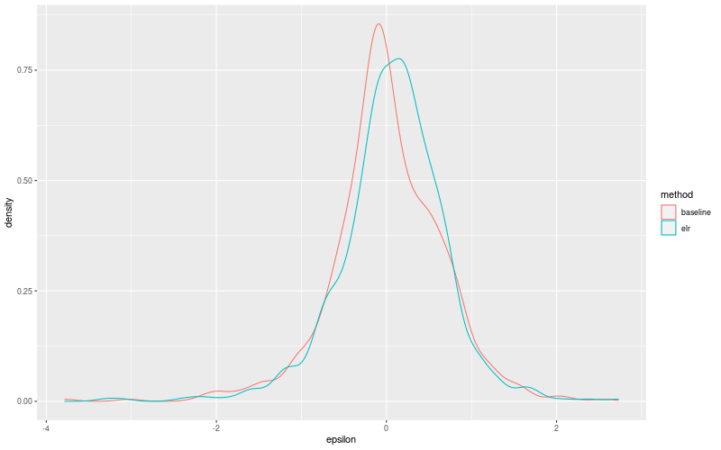 My plot :)